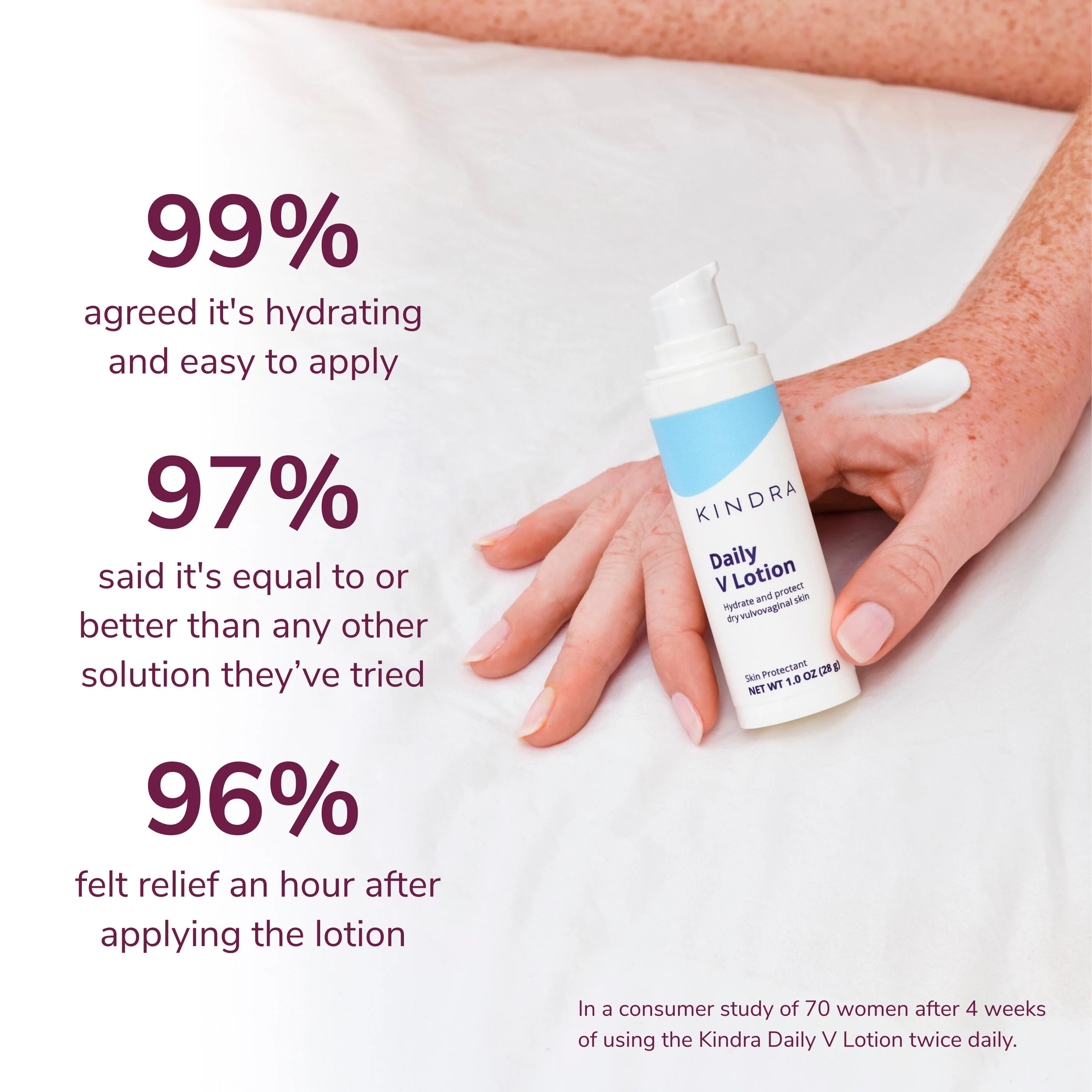 Kindra Daily V Lotion - Image 3
