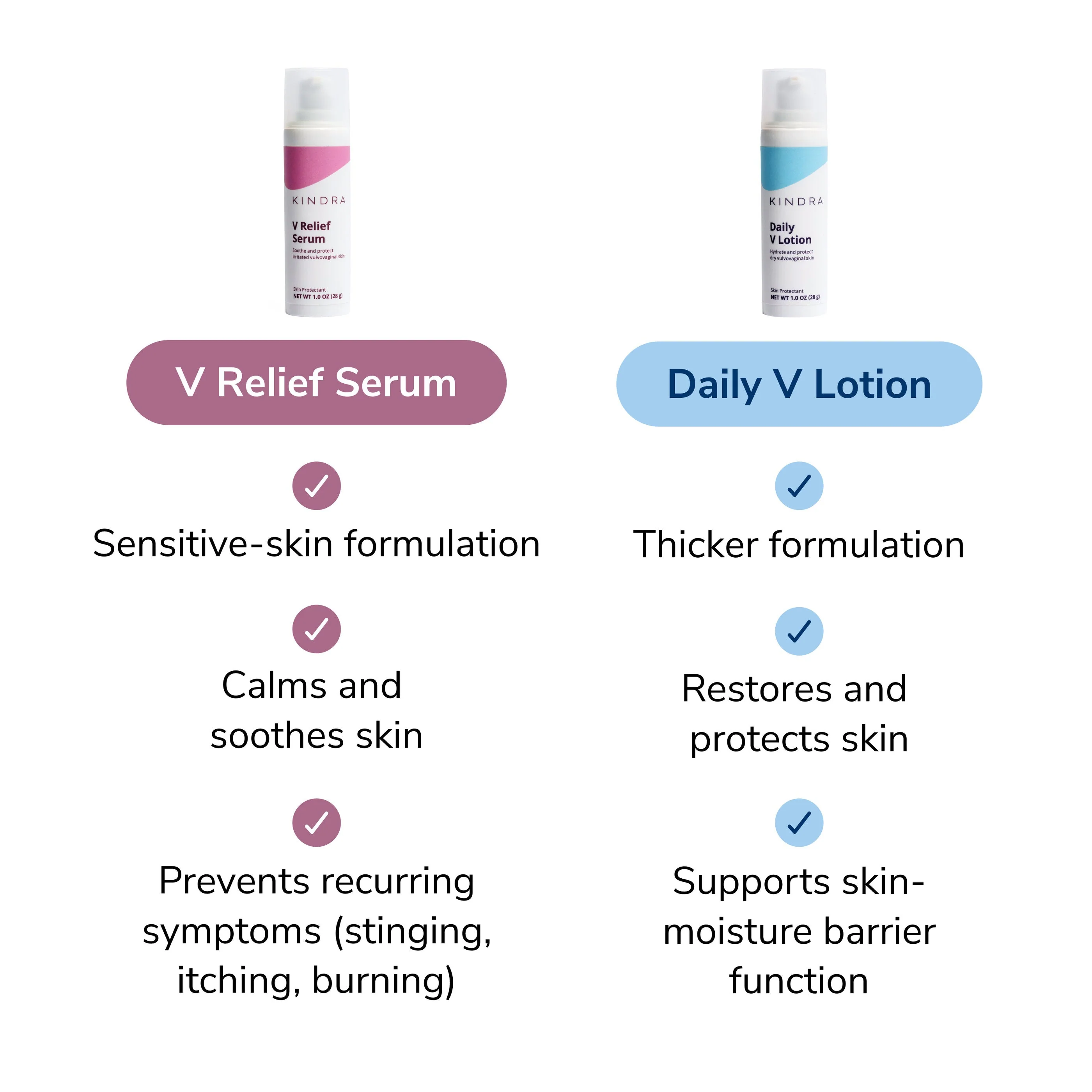 Kindra Daily V Lotion - Image 7
