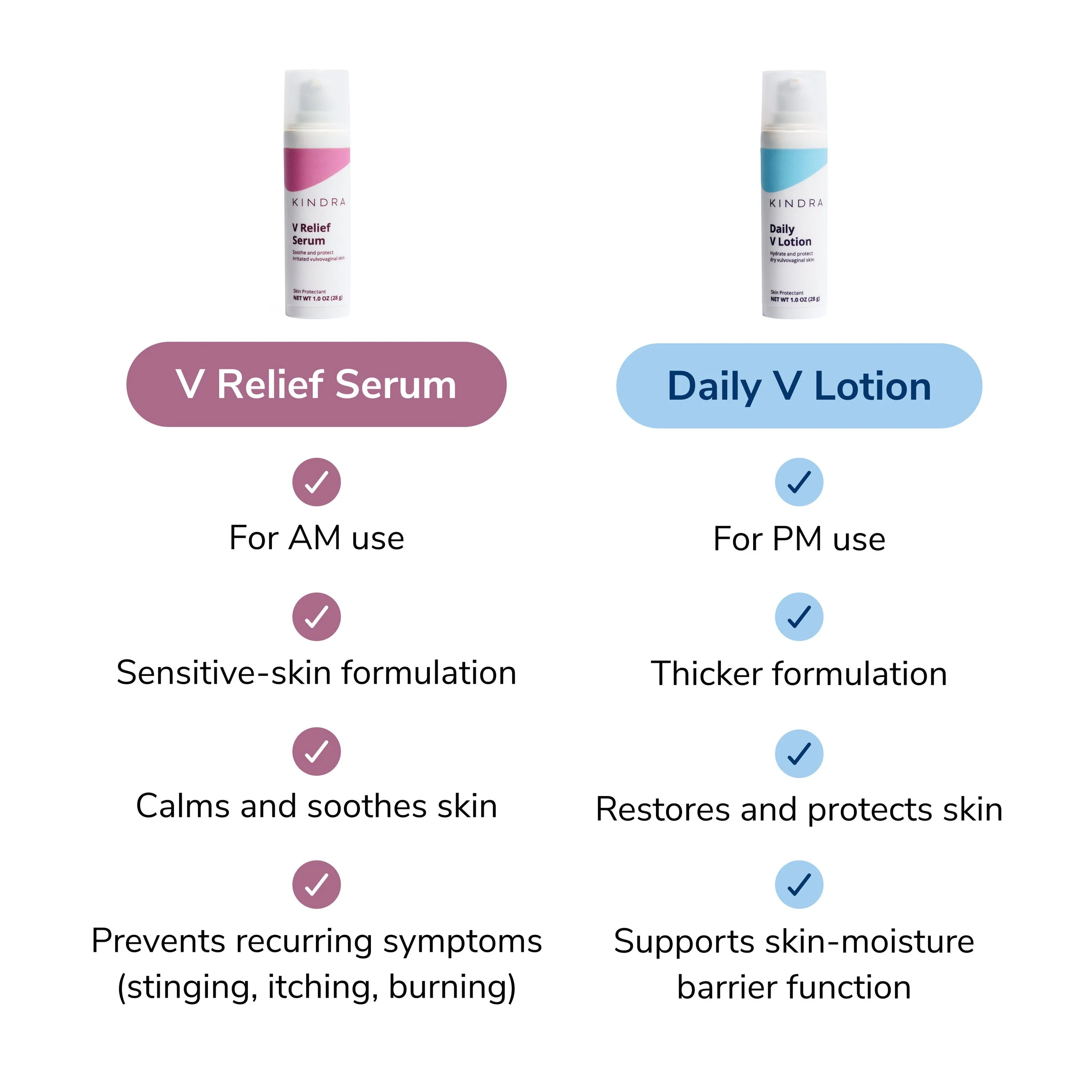 Kindra V Hydration & Relief Duo - Image 4